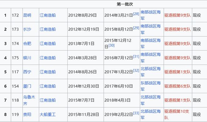 ax版正式亮相中国海军下一代驱逐舰何时亮相？K8凯发央视首次公开！052D型Pro M(图5)