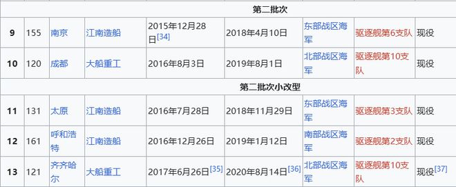 ax版正式亮相中国海军下一代驱逐舰何时亮相？K8凯发央视首次公开！052D型Pro M(图16)