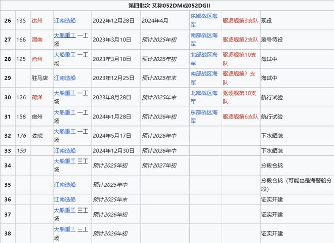 ax版正式亮相中国海军下一代驱逐舰何时亮相？K8凯发央视首次公开！052D型Pro M(图20)