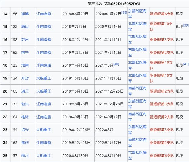 ax版正式亮相中国海军下一代驱逐舰何时亮相？K8凯发央视首次公开！052D型Pro M(图19)