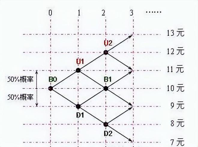 50%的资金买入当价格上涨10%再加仓！AG旗舰赞助马竞联赛金字塔仓位法则：用(图6)