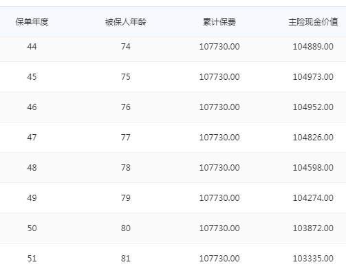 文11号重疾险全面评测产品条款分析马德里竞技携手K8复星联合健康达尔
