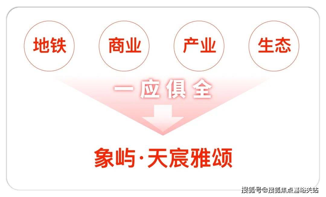 小区环境-户型-价格-地址-楼盘详情-周边配套-售楼处电话-交房时间象屿天宸雅颂(售楼处)首页网站-象屿天宸雅颂销售中心-楼盘欢迎您-(图19)